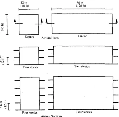 Figure 2 shows a schematic description of these generic atria. Thble I shows the section aspect ration (SAR), plan aspect ratio (PAR), and the well index of these atrium types.