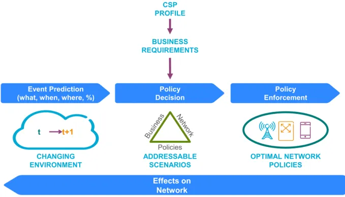 Figure 8: UC #3 framework 