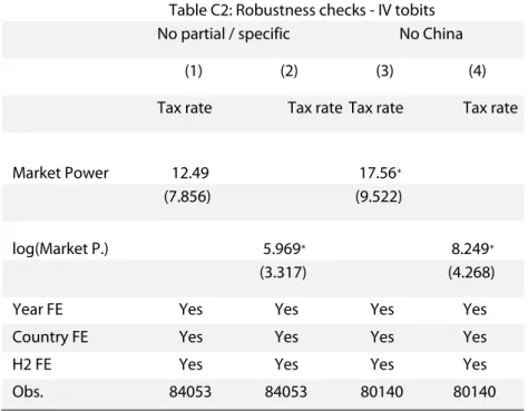 Table C2: Robustness checks - IV tobits  No partial / specific  No China   (1)  (2)   (3)  (4)  Tax rate  Tax rate  Tax rate  Tax rate 