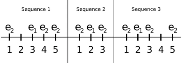 Fig. 2. Example of multiple sequences