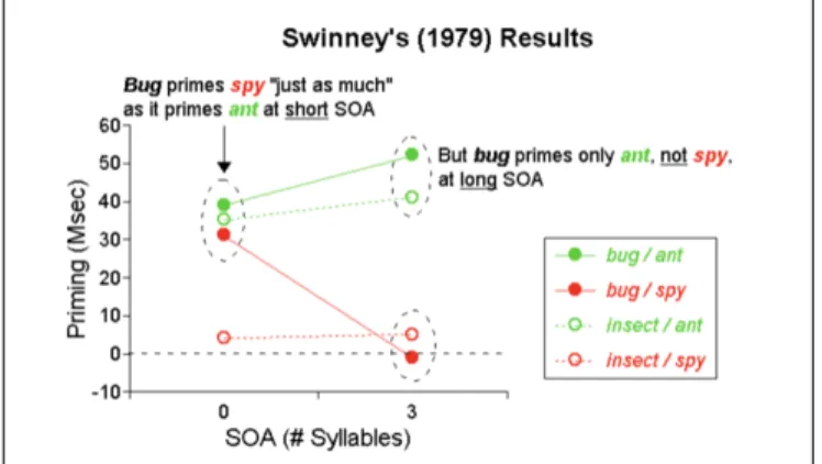 Fig.  1.  The  graph  of  Swinney’s  Results’  shows  that  both  “spy”  or 