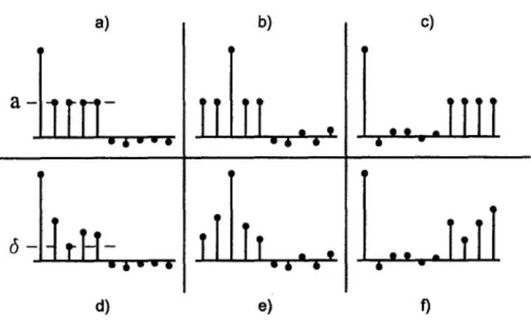 Figure  2-5:  Channel  Examples