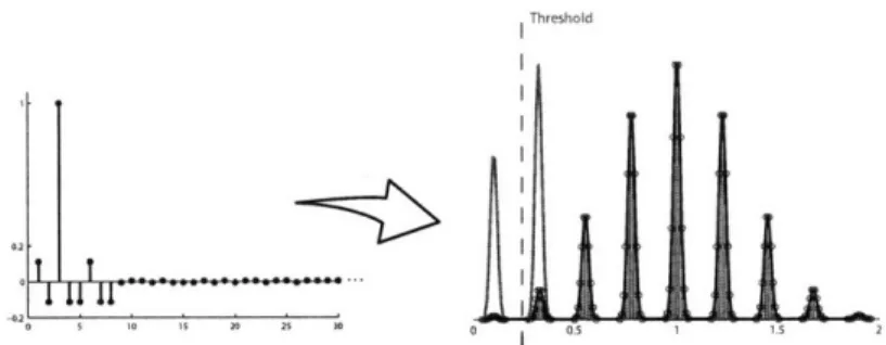 Figure  2-6:  A  high-speed  link  not  operating Note  that  the  worst-case  interference  created the  decision  threshold.