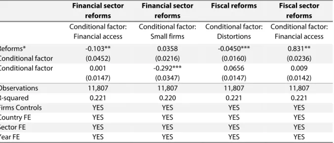 Table A3. Impact of specific structural reforms on firm-level productivity – Alternative methodology  Financial sector 