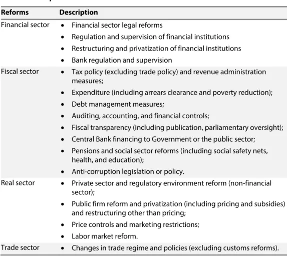 Table 1. Description of structural reforms indices  Reforms   Description 