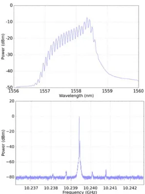 Fig. 6 : RF signal (bottom) and optical spectrum (up) for the 30 GHz  COEO 