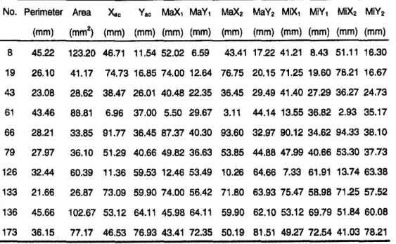 TABLE 2 Selected Results for Basic Measurements of Aggregate Distribution and Geometries on AC Cross Section of Figure 1