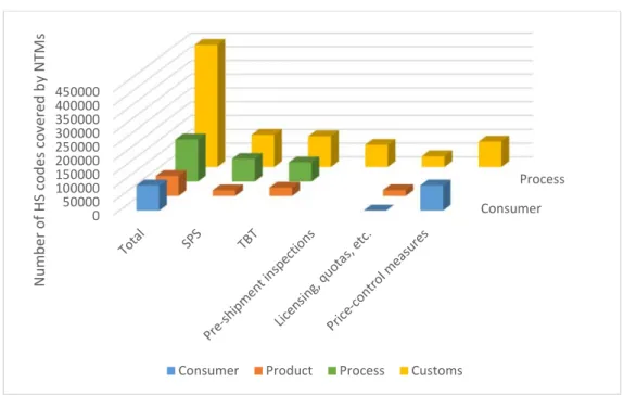 Figure 3: From Collecting agencies’ classifications to theory-based classification NTMs 