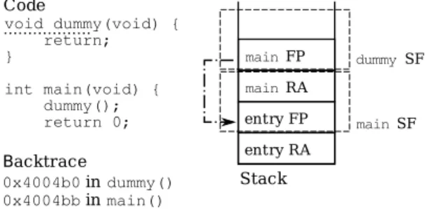 Fig. 1. Example of a simple backtrace.