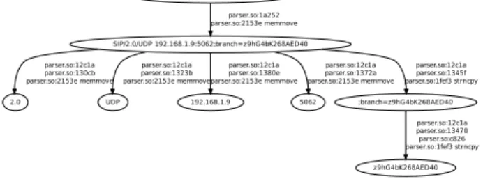 Fig. 2. Simple parsing example.