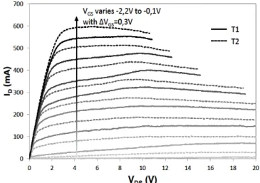 Fig. 3.     DC output characteristics of T1 and T2 devices when V GS  varies  from -2.2V to -0.1V with a step of 0.3V