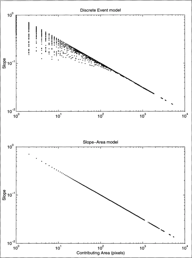 Figure  3-3:  Comparison  of  slope-area  relationships  for  (a)  the  Discrete  Event  model and  (b)  the  Slope-Area  model