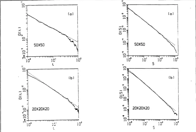 Figure  3-4:  Distribution  of avalanche  sizes  and  lifetimes  from  Bak  et  al.  [4]  for  (a)  a 50x50  array,  averaged  over  200  samples,  and  (b)  a  20x20x20  array,  averaged  over  200 samples