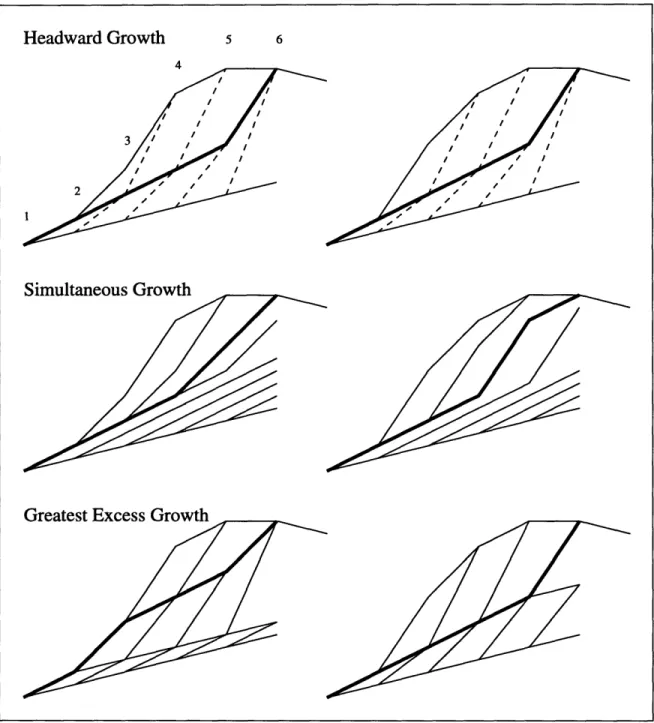 Figure  4-1:  Schematic  diagram  of  three  different  erosion  algorithms  at  work  on  two example slopes