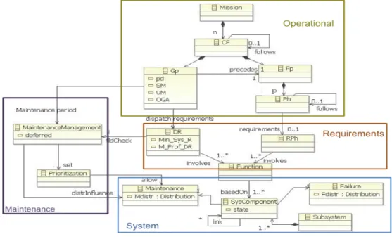 Figure 4 General description of the model  5.1.1  Operational level  