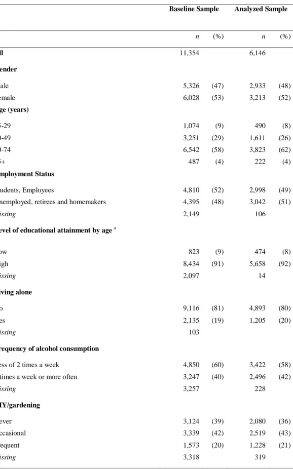 Table 1 – Description of the demographic, socioeconomic and other characteristics at  inclusion time of MAVIE dwelling-adults: baseline and analyzed sample 