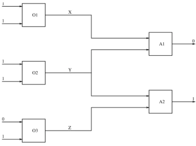 Figure 1: Topology of the boolean polybox The topology of the polybox is represented in figure 1