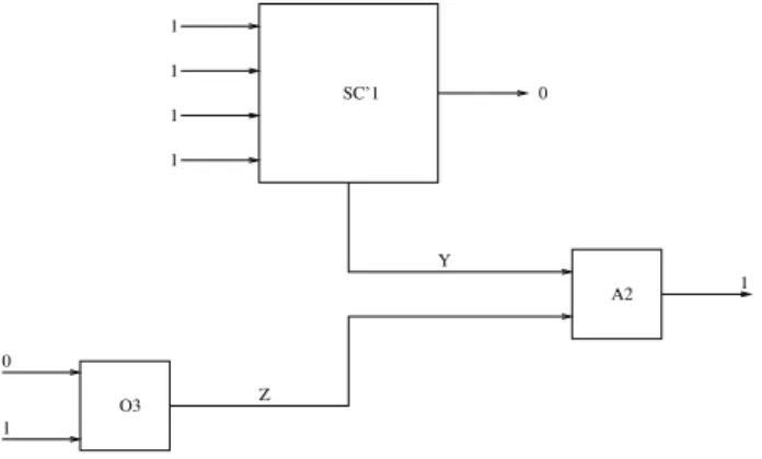 Figure 2: Constraint hypergraph of the boolean polybox