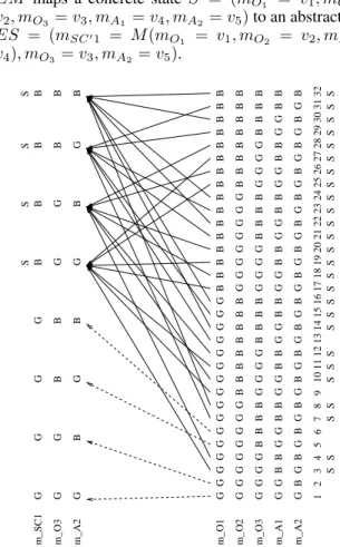 Figure 5: The extended mapping for a structural abstraction of the polybox.