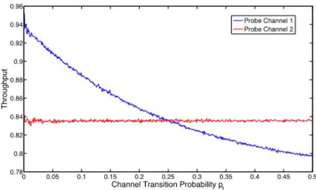 Figure 6: Throughput of ’Probe Channel 1’ policy and ’Probe Channel 2’ policy. In this example, p 1 is varied from 0 to 1 2 , and q 1 is chosen so π = 3 4 