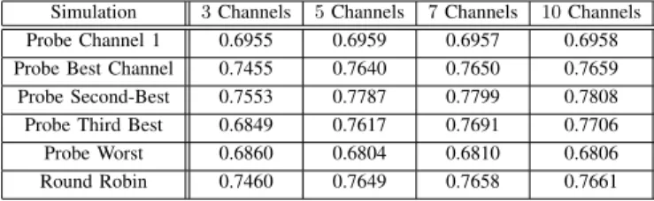 Table I: Comparison of different probing policies for a fixed probing interval (6) and time horizon 2,000,000