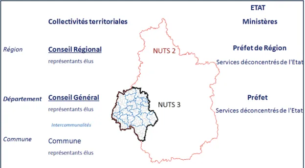 Figure 1. Les collectivités territoriales et les services de l'Etat 
