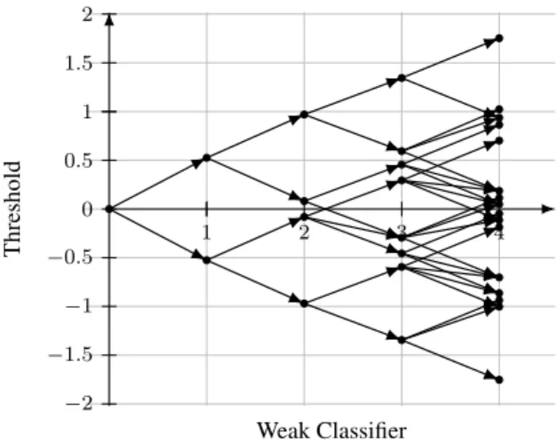 Figure 1. A score tree.