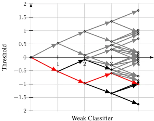 Figure 3. A neighborhood in a threshold graph.