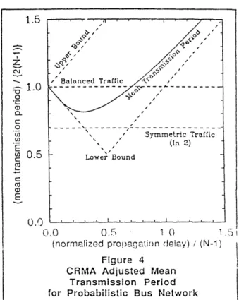 Figure  3  [8]  Ross,  Stochastic  Processes,  John  Wiley  &amp; Sons,  1983.