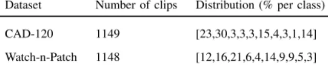 Tab. III. An illustration of this dataset is presented in Fig. 2. 331