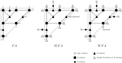 Figure 2: Examples of feeding areas for k = 2.