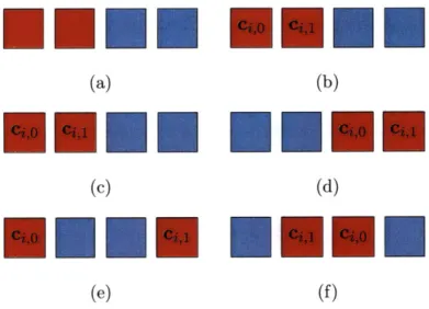 Figure  3-5.  A  depiction  of  the  general  quantization  scheme  for  component  codes