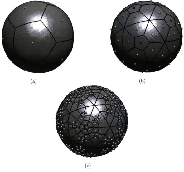 Figure  3-13.  A  depiction  of the  code  in  R 3  that  corresponds  to  the  vertices  of  the  icosahedron  (a)  and an  associated  universal code  constructed  by  interpolating  between  the  lines  defined by  the  code  in  (a)