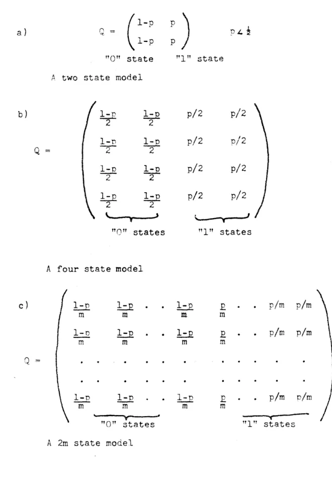 Figure  2.2  Alternate  Models  for  a  BSC 17 p/2 p/2 p/2II1-nrnI-_m&amp;-a  &&amp;-amp;