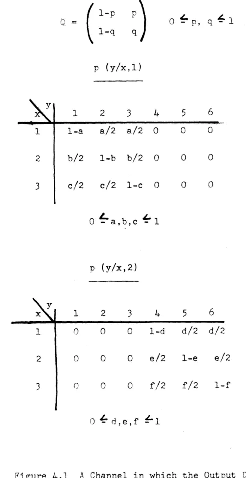 Figure  4.1 A Channel  in  which the Output  Determines the  State 63S= ( l-1l-q\x(iT II, MUNNOW?h-Y