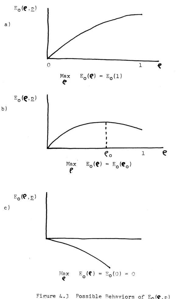 Figure  4&amp;.3 Possible  Behaviors of  Eo(4?,E) 73