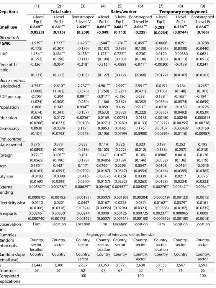 Table 3. Multi-level estimations 
