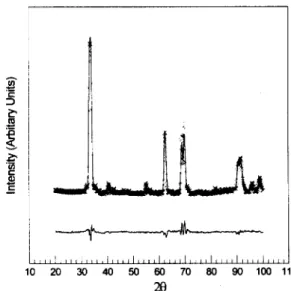 Fig.  1.  Diffraction  pattern  o f   o r t h o r h o m b i c   LiMnO2,  after  eleven  month's  storage  in  air,  with stick  diagrams  of  the  diffraction  patterns  of  o r t h o r h o m b i c   LiMnO2,  spinel  LiMn204  a n d   spinel-related  A-  Li