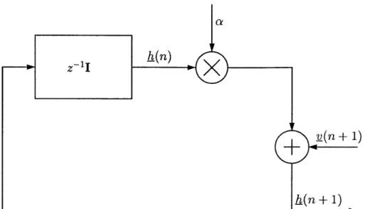Figure  2-1:  First-order  Gauss-Markov  model  for  time-varying  system