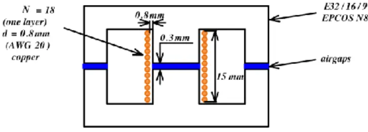 Fig. 8. Specifications of the Inductor 2 DUT, built from an EPCOS E32 core and N87 ferrite material.