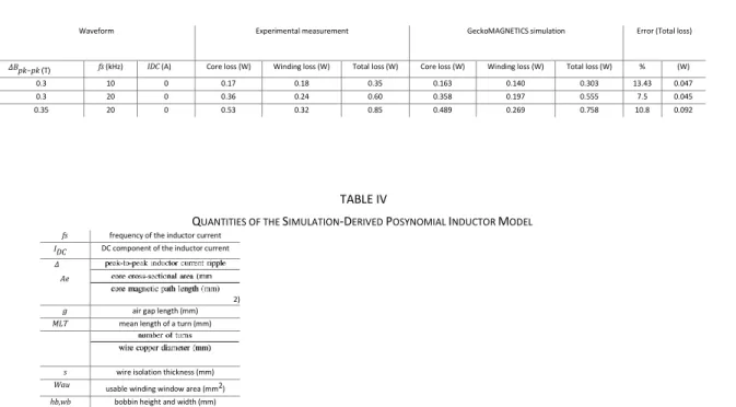 TABLE IV
