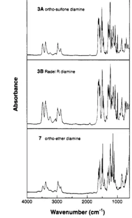 Figure  10.  Comparative FTIR  spectra  of  three polysulfone  and poly(ary1 sulfone amines)  3A, 3B,  and  7
