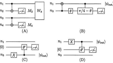 Figure  1-1:  Leung  et.al. recovery  circuit  for  the  four  qubit  approximate  code