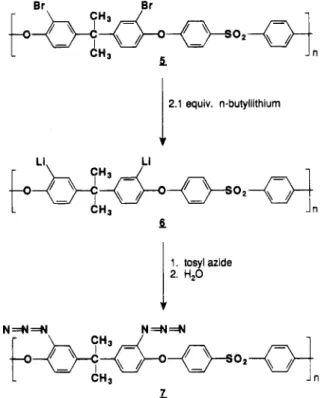 Figure 3.  Reaction scheme for preparing  DS  =  2  ortho-ether  azide derivative  7  from dibrominated polysulfone  6  via lithi-  ated intermediate  6