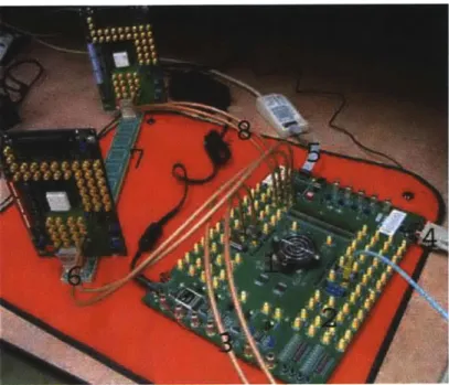 Figure 6:  Laboratory  Setup.  The  labels  on the figure  indicate  the  1)  Virtex-II  Pro X FPGA,  2)  RocketIO X  SMA  Connectors,  3)  Differential  clock  from external  signal  generator  for  clocking  the  transceivers,  4) RS232,  5)  JTAG  Cable