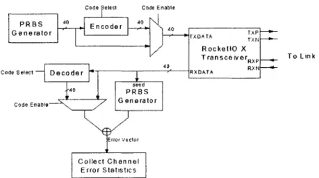 Figure  8:  High  Level  Block  Diagram