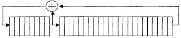 Figure  9:  LFSR  Implementation  for  the  PRBS  generated  by  g(X)  =  X 3 1  +  X 8  +  1.