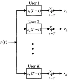 Figure  3-1:  Conventional  Detector