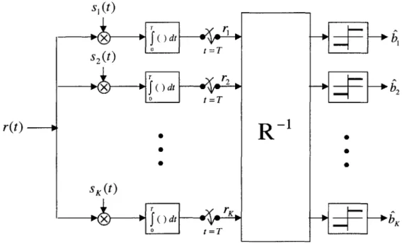 Figure  3-2:  Decorrelating  Detector