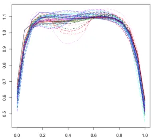 Figure 3: Fifty representative combustion rate curves from the population of 3,158 discretized historical curves.